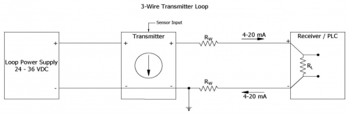 Understanding Current Loop Output Sensors - Fluid Power Journal