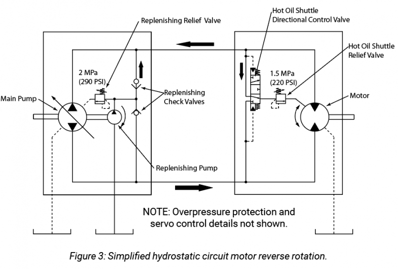 Test Your Skills: Understand the Application of Hydrostatic Systems ...