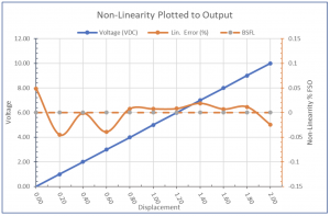 Measuring a Sensor’s Linearity Error - Fluid Power Journal