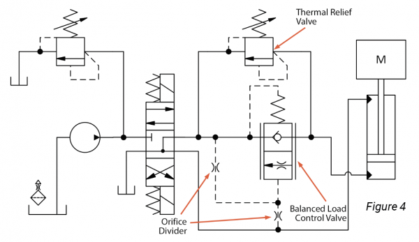 Reaching New Heights in Load Holding for Cranes - Fluid Power Journal