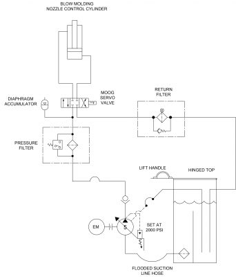 New Problem Servo System Pump Keeps Failing - Fluid Power Journal