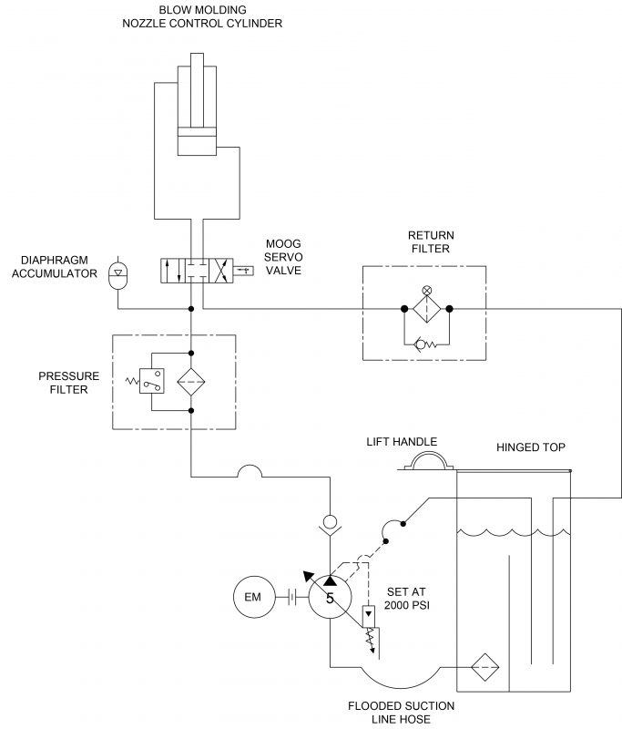 New Problem Servo System Pump Keeps Failing - Fluid Power Journal