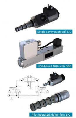 WANDFLUH PROPORTIONAL VALVES….  ELECTRO-HYDRAULICS TO SUIT THE APPLICATION SIZE,  NEED AND OPERATING ENVIRONMENT.