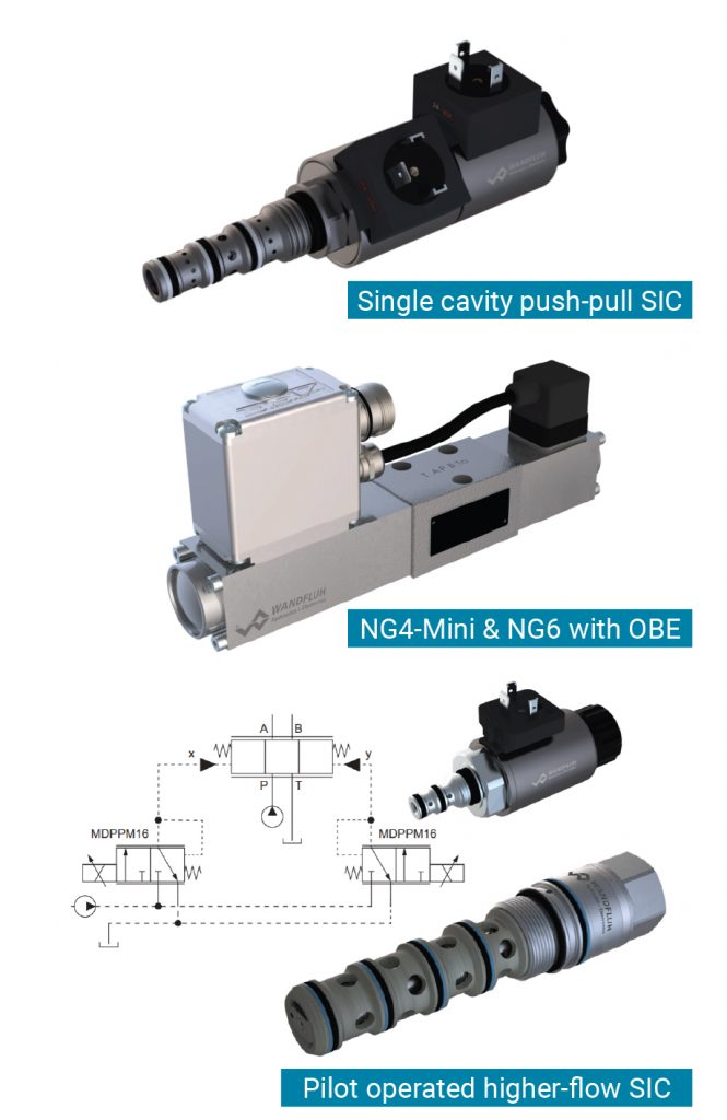 WANDFLUH PROPORTIONAL VALVES…. ELECTRO-HYDRAULICS TO SUIT THE ...