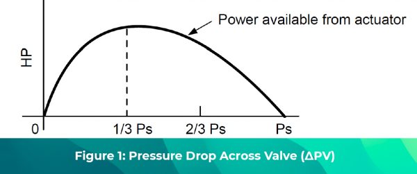Test Your Skills: Application of Proportional Valves