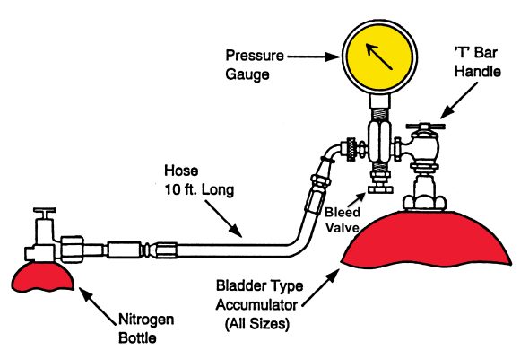 Gas-Charged Hydraulic Accumulators