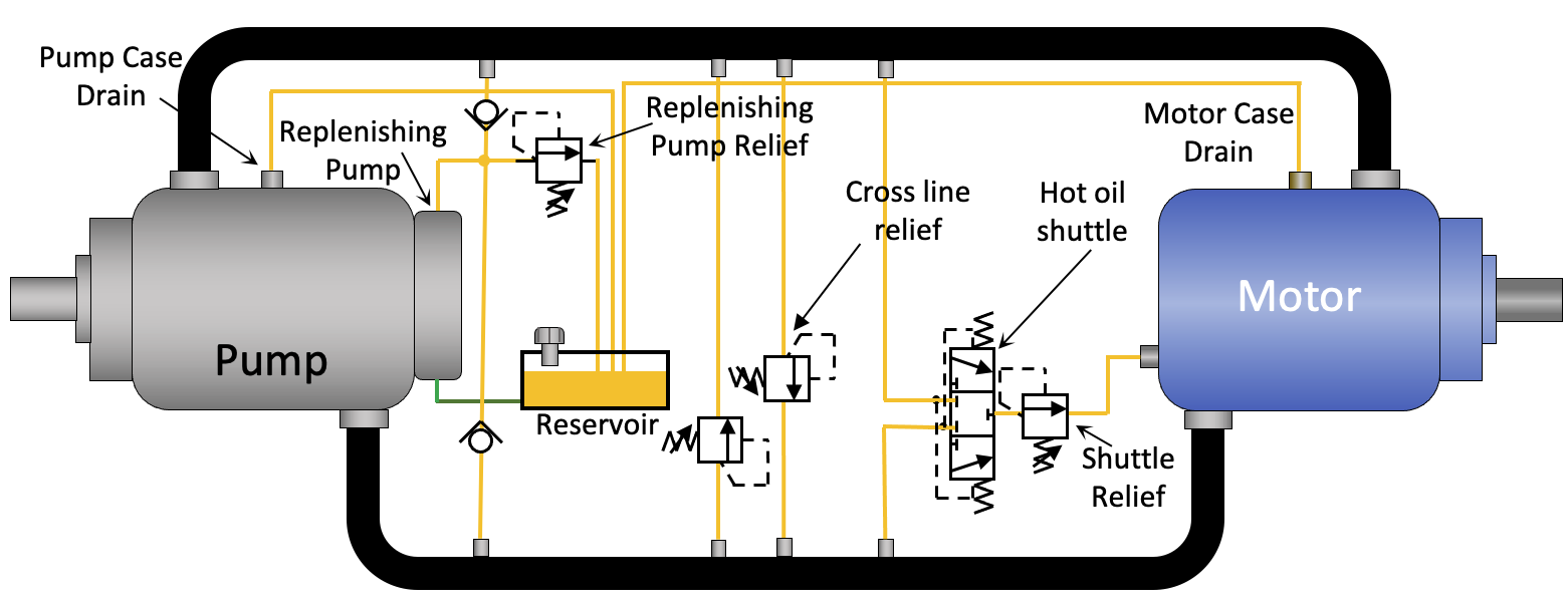 Test Your Skills Hydrostatic Transmissions Fluid Power Journal