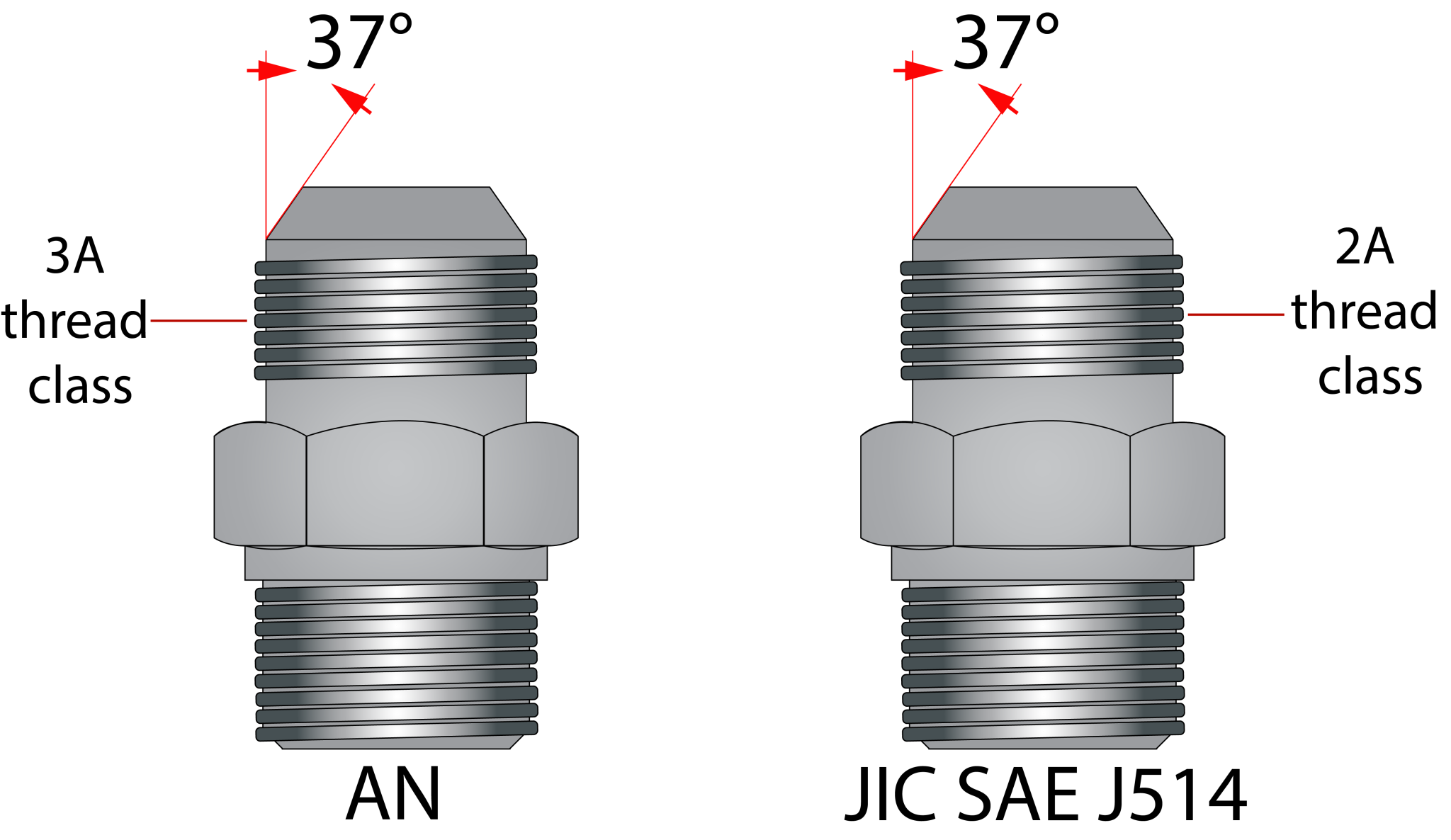 Screwed on Right The Pros and Cons of JIC Hydraulic Fittings Fluid