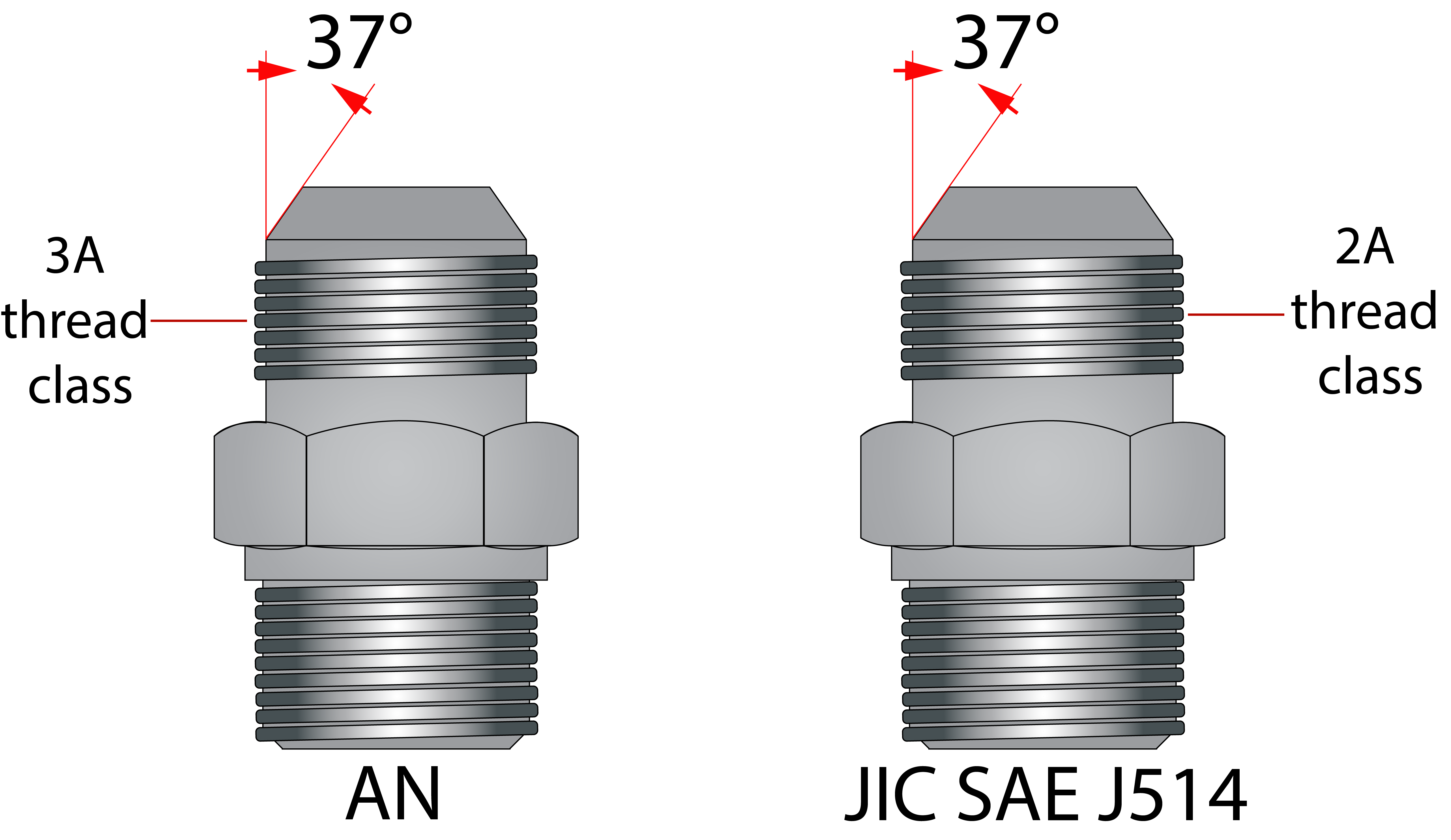 Screwed on Right: The Pros and Cons of JIC Hydraulic Fittings
