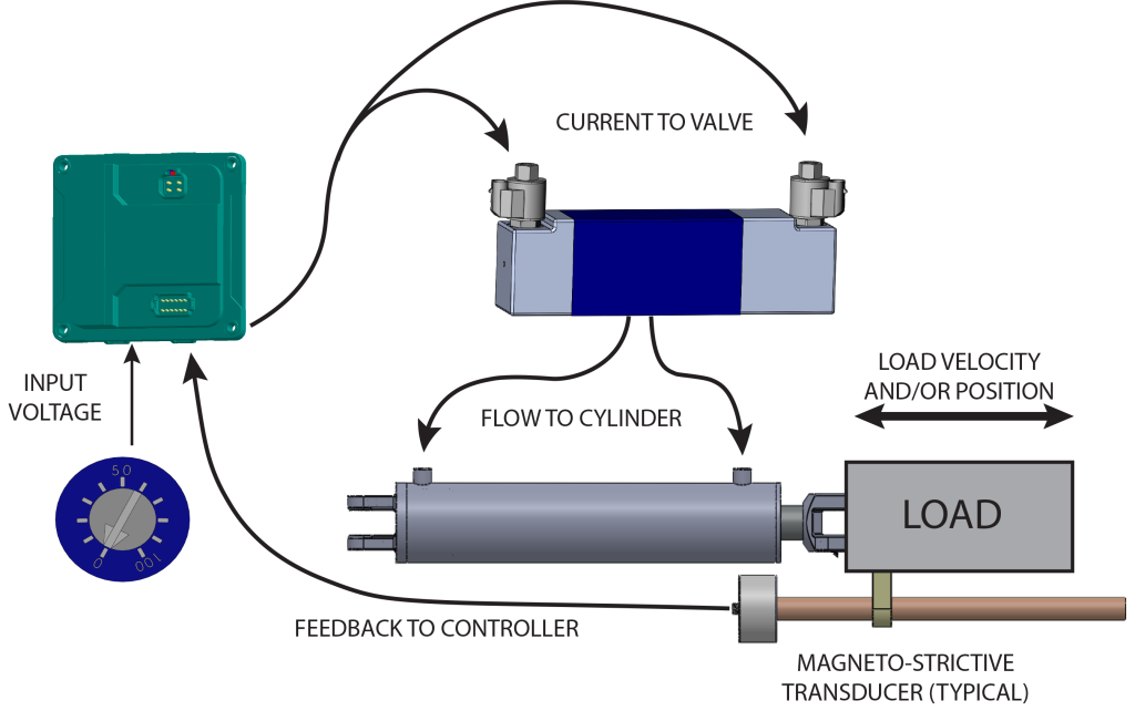 closed-loop-systems-from-fts-lifecare-croozi