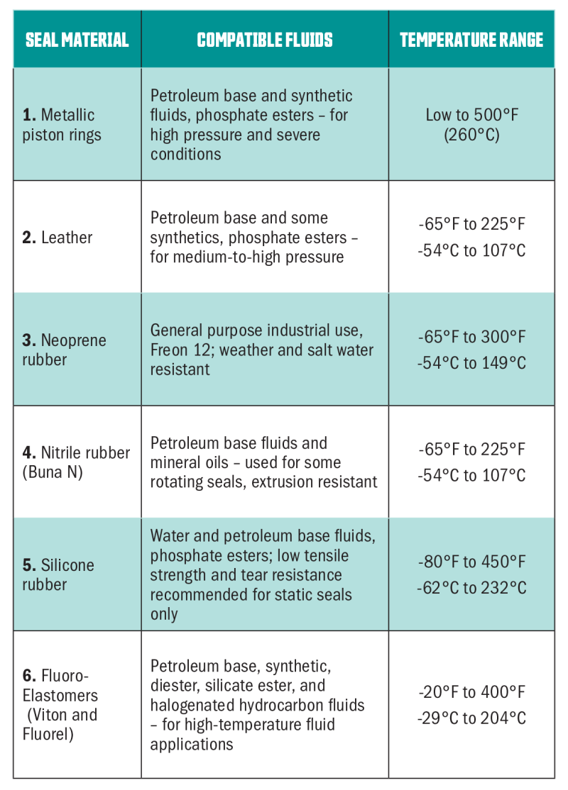 test-your-skills-considering-component-capability-fluid-power-journal