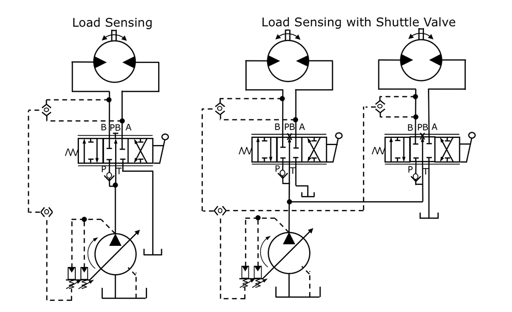 Figure 1: Load sense schematic.