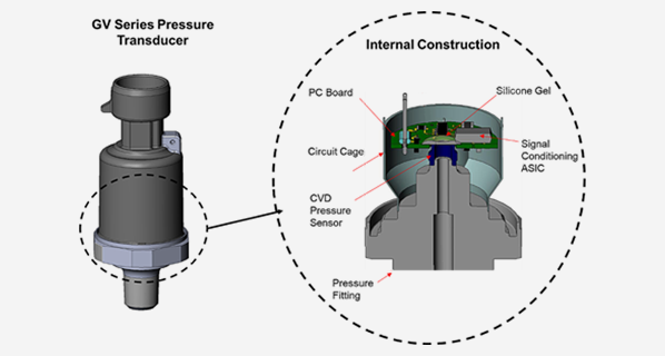 How to Protect and Optimize Pressure Transducers on Mobile Hydraulics
