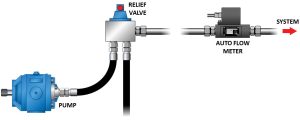 Auto flow meter monitoring pump output flow.