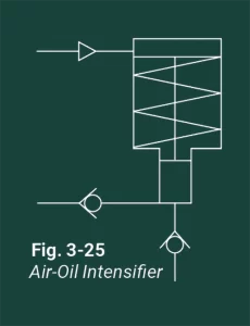Air-Oil Intensifier