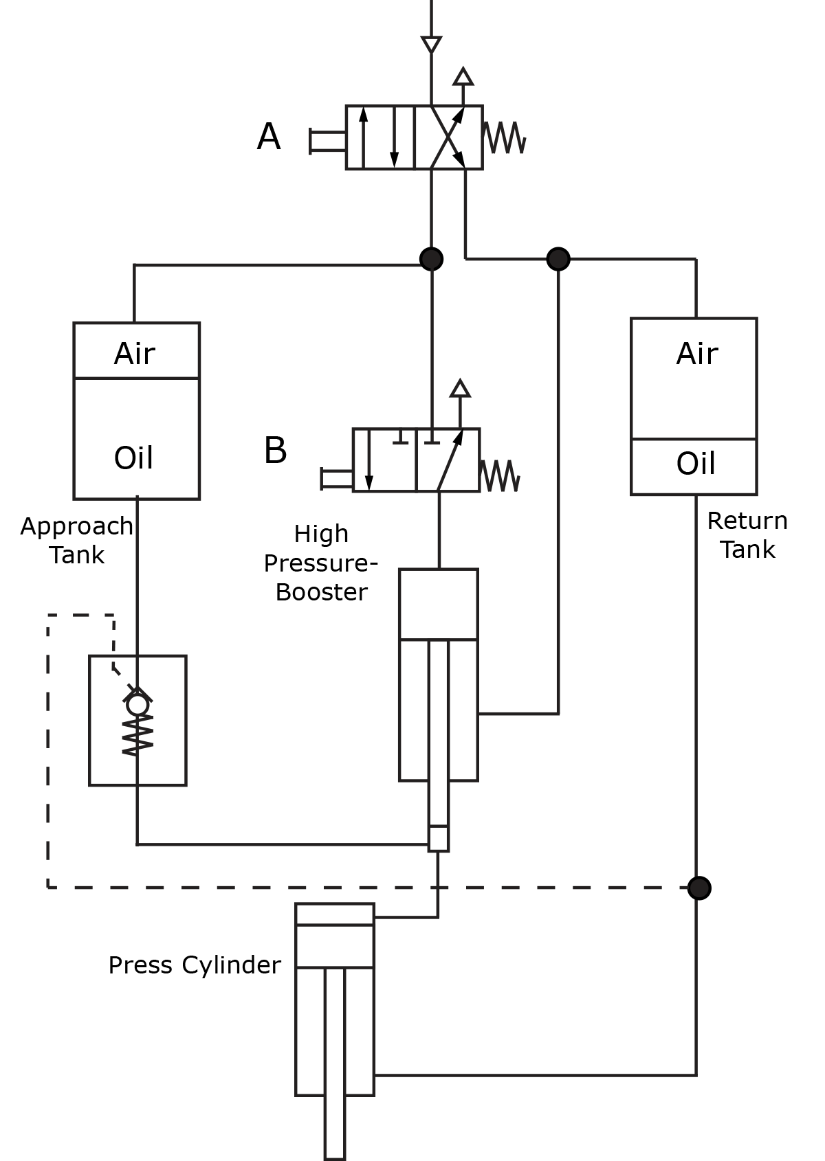 Fig. 3-36 Intensifier System with an Air-Oil Return Tank