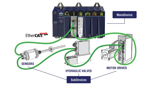 Delta Motion and acontis technologies team up on EtherCAT